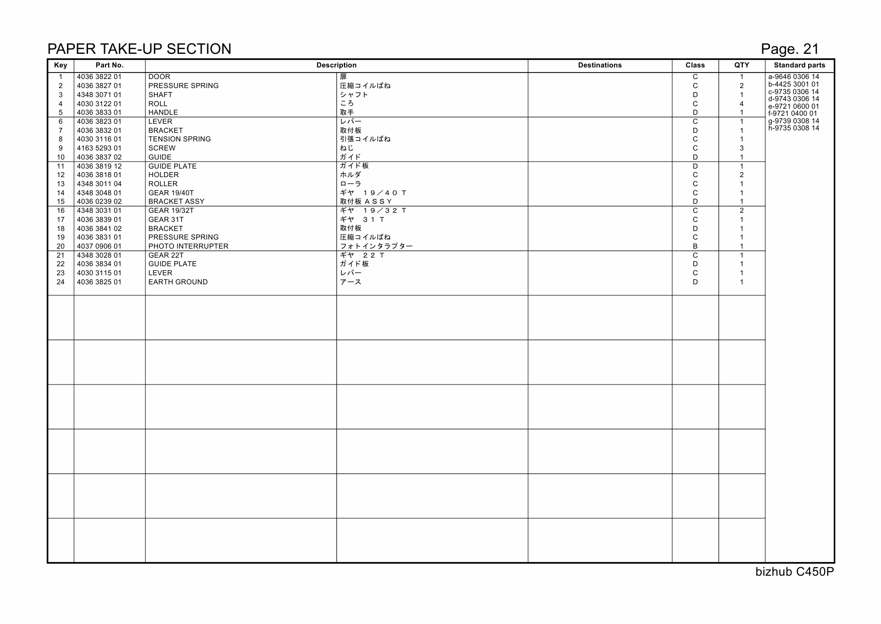 Konica-Minolta bizhub C450P 4037001 Parts Manual-2